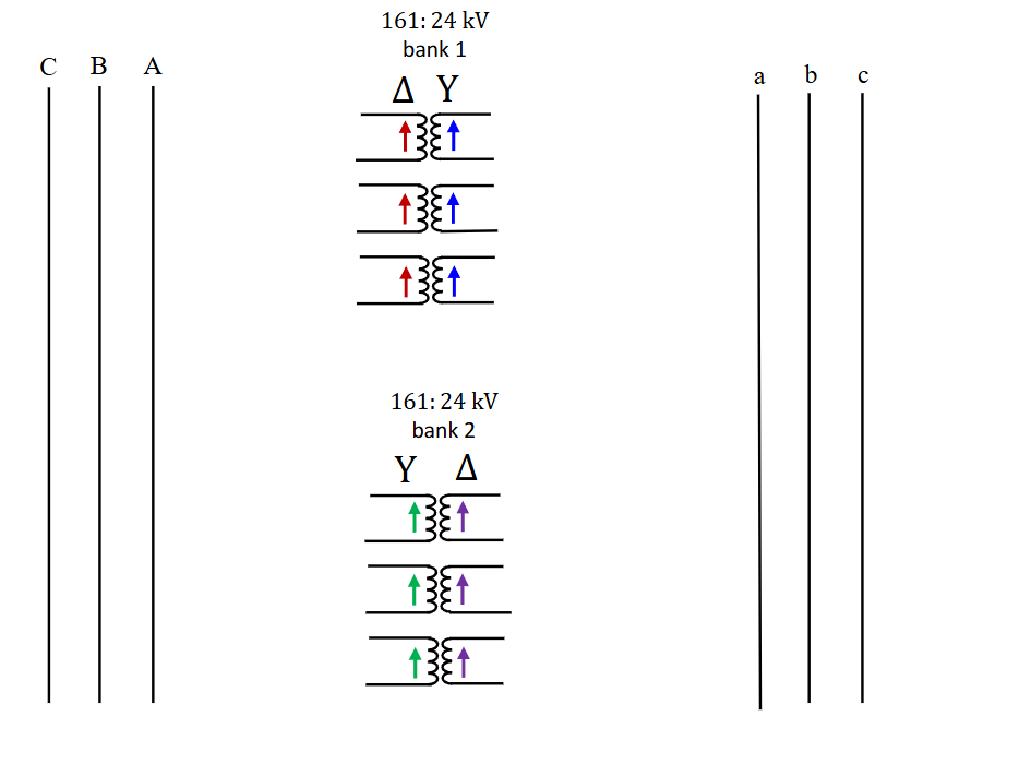 Connect the two transformer banks so they can
