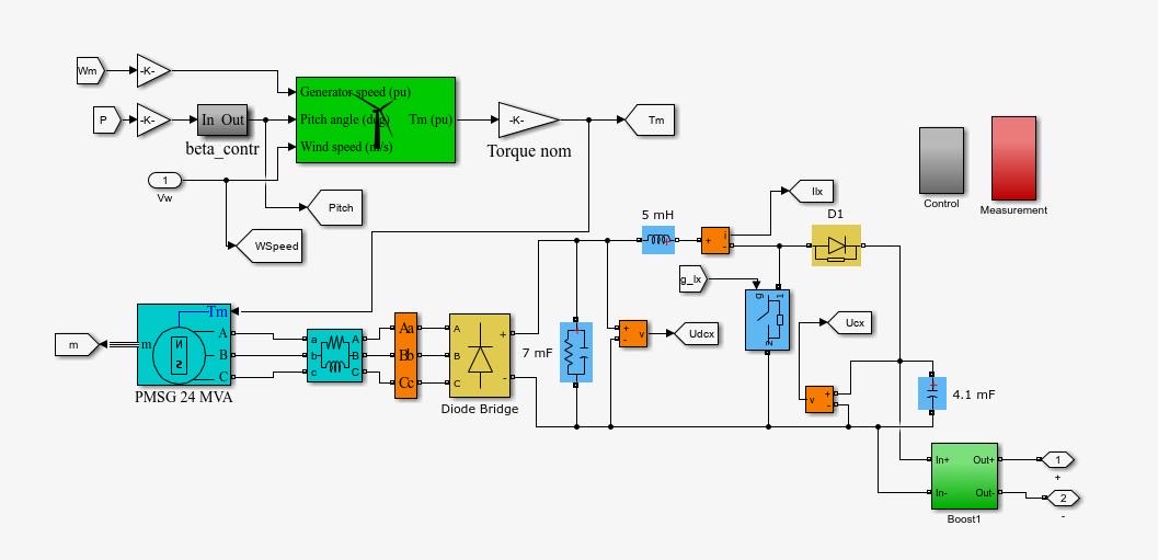 This is a wind power system pleases draw the