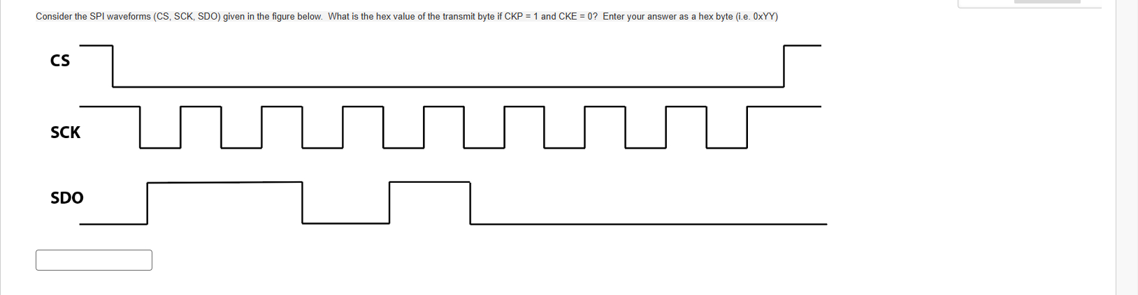 QUESTION 2 Consider the SPI waveforms ( CS , SCK