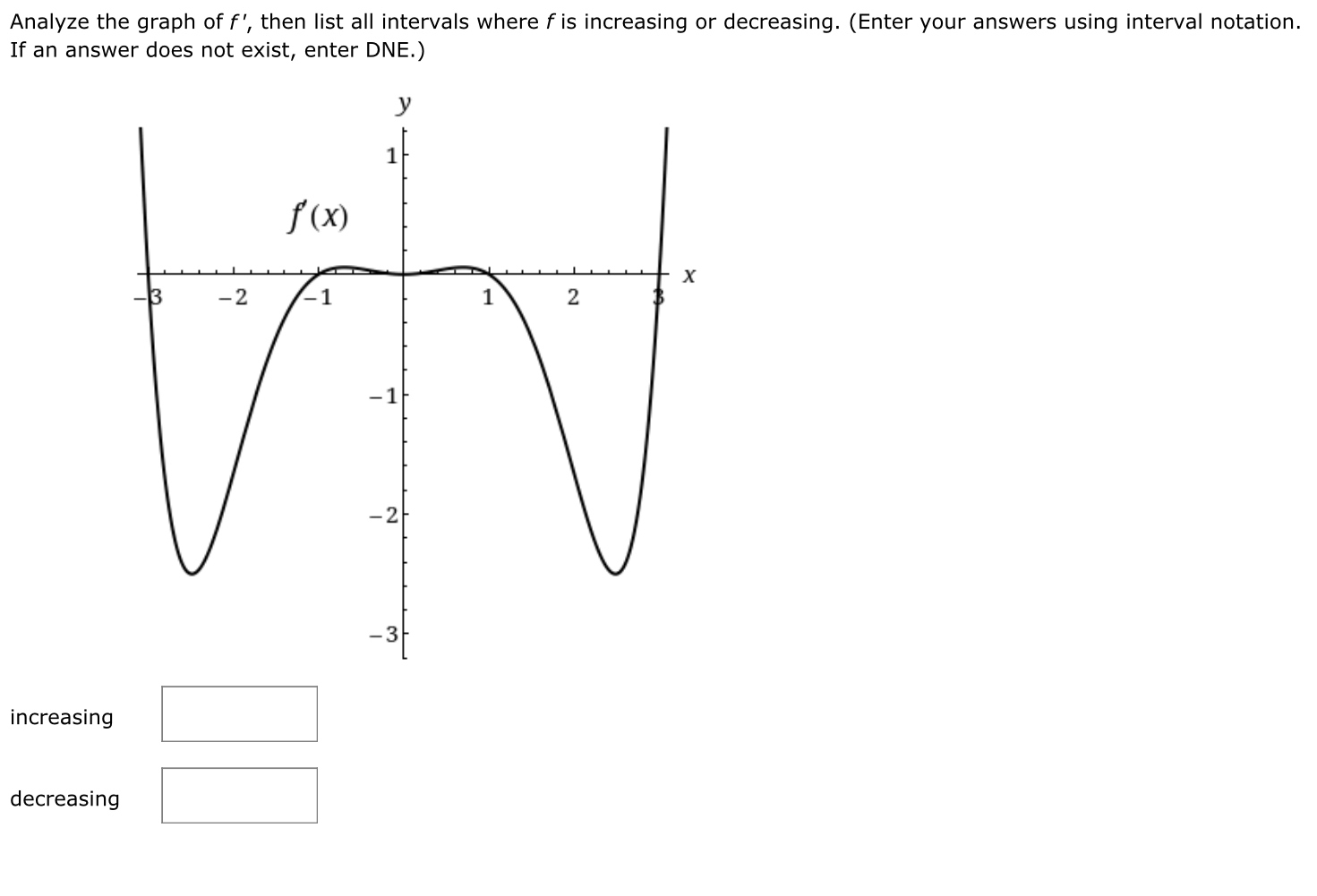 Analyze the graph of f ' , then list all