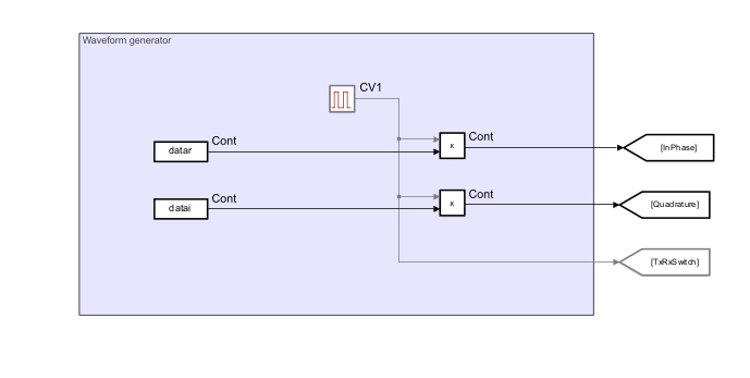 Explain each block of the radar system with