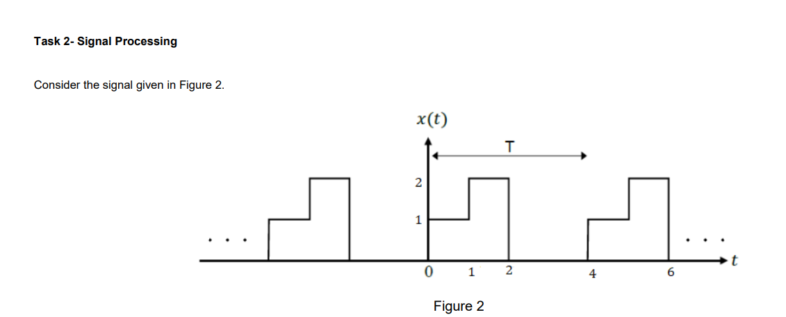 % Parameters T = 4 ; % Defines the Period of T w