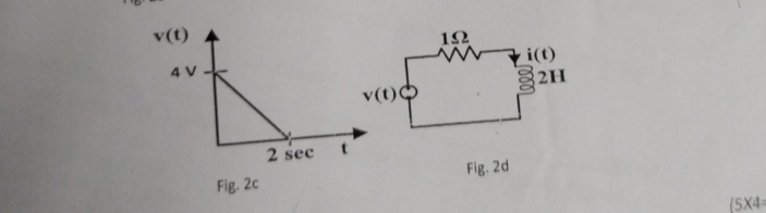 the series RL circuit is excited by the waveform