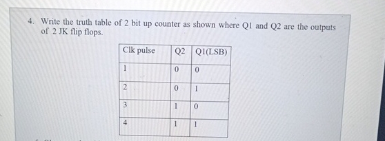 Write the truth table of 2 bit up counter as