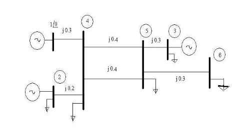 Suppose the following are specified: PG 2 = 0 . 5
