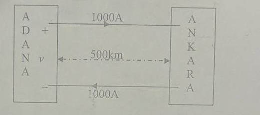 In the figure above right, a high voltage DC