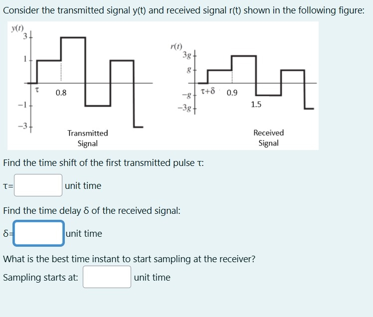 Consider the transmitted signal y ( t ) and