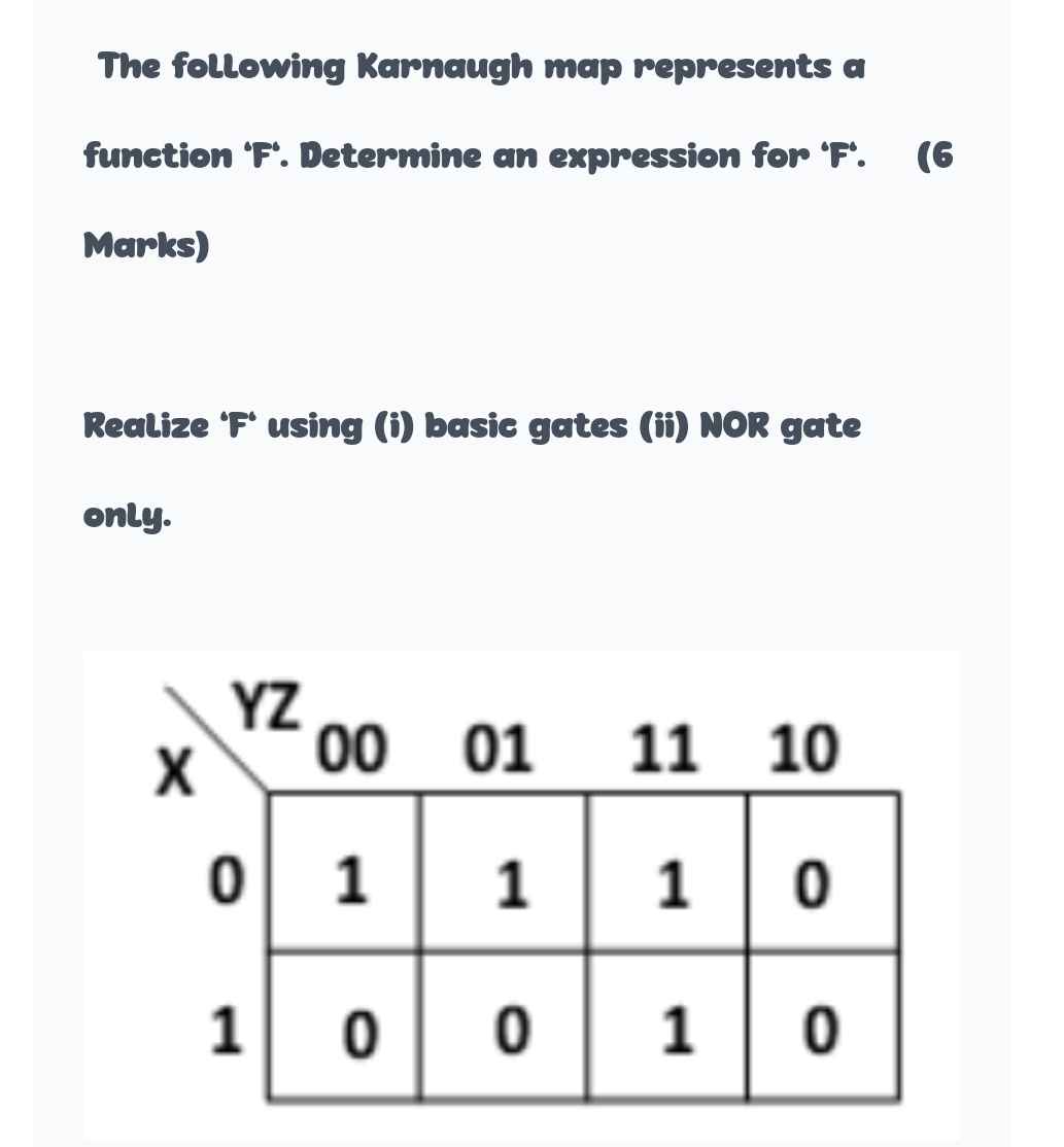 The following Karnaugh map represents a function