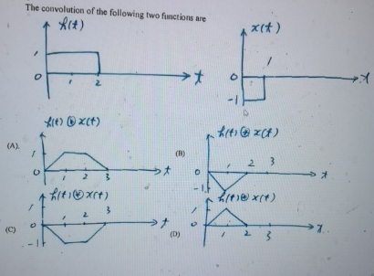 The convolution of the following two functions