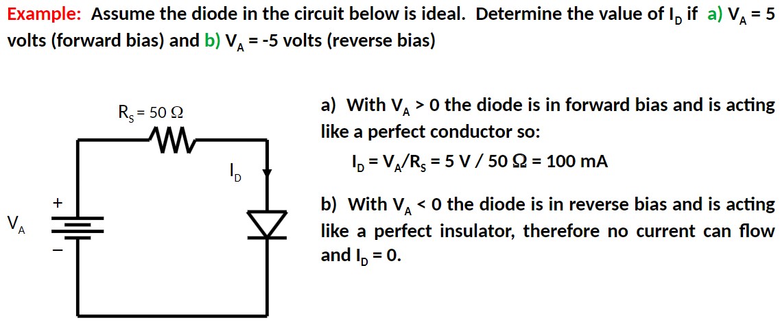 Example: Assume the diode in the circuit below is
