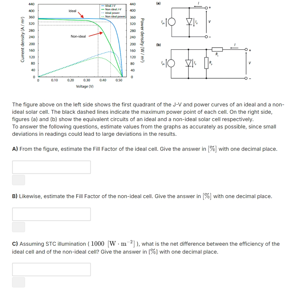 The figure above on the left side shows the first