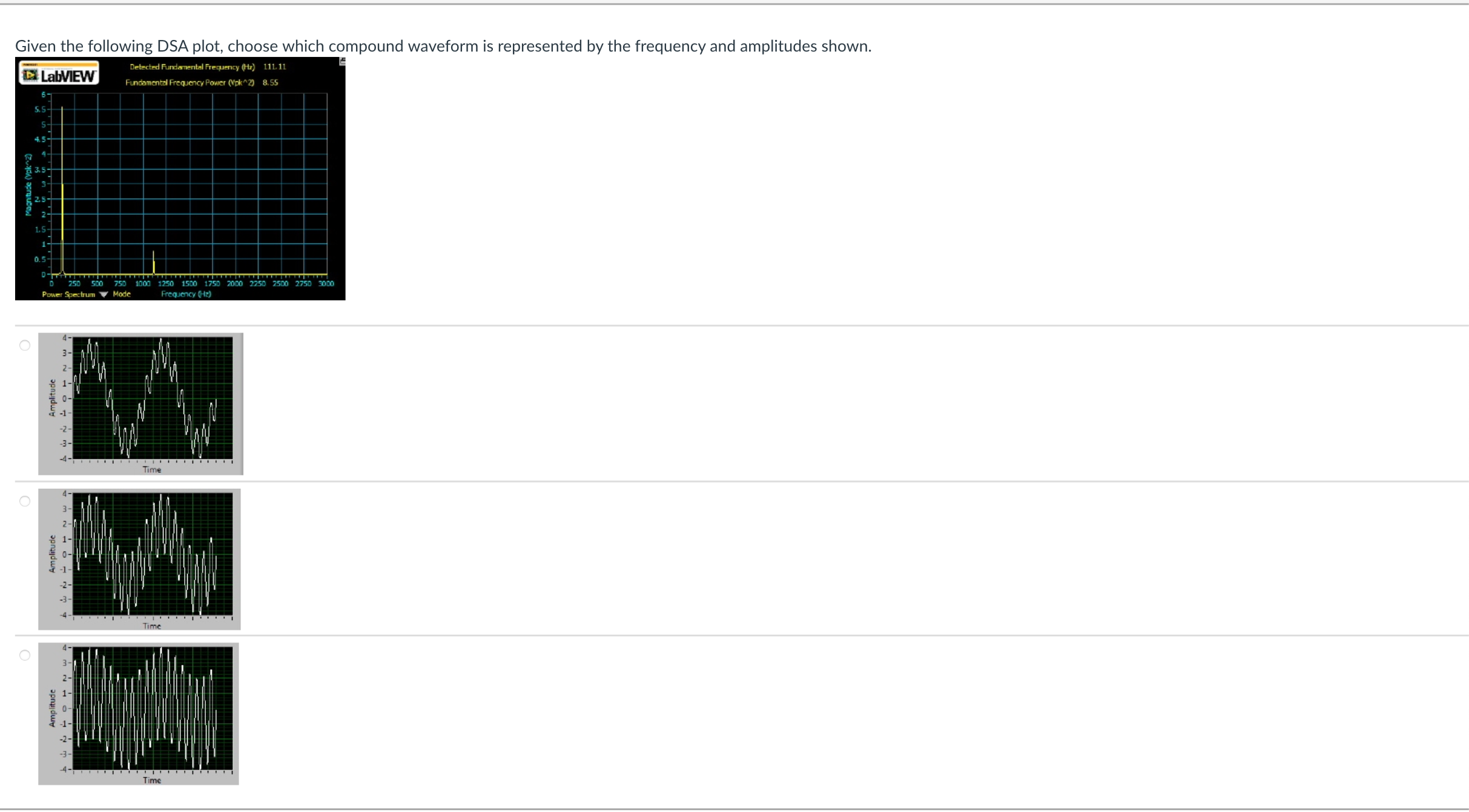 Given the following DSA plot, choose which