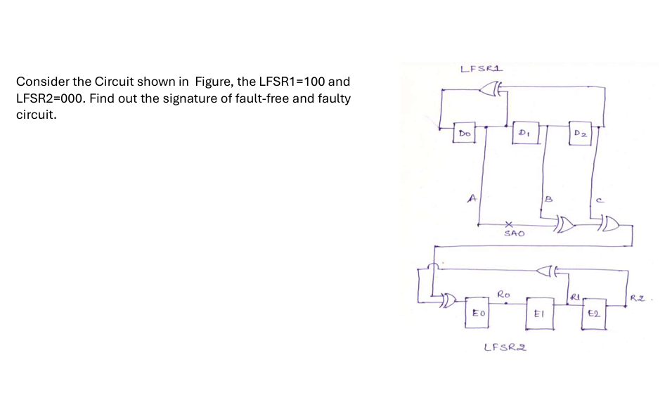 Consider the Circuit shown in Figure, the LFSR 1