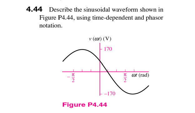 4 . 4 4 Describe the sinusoidal waveform shown in