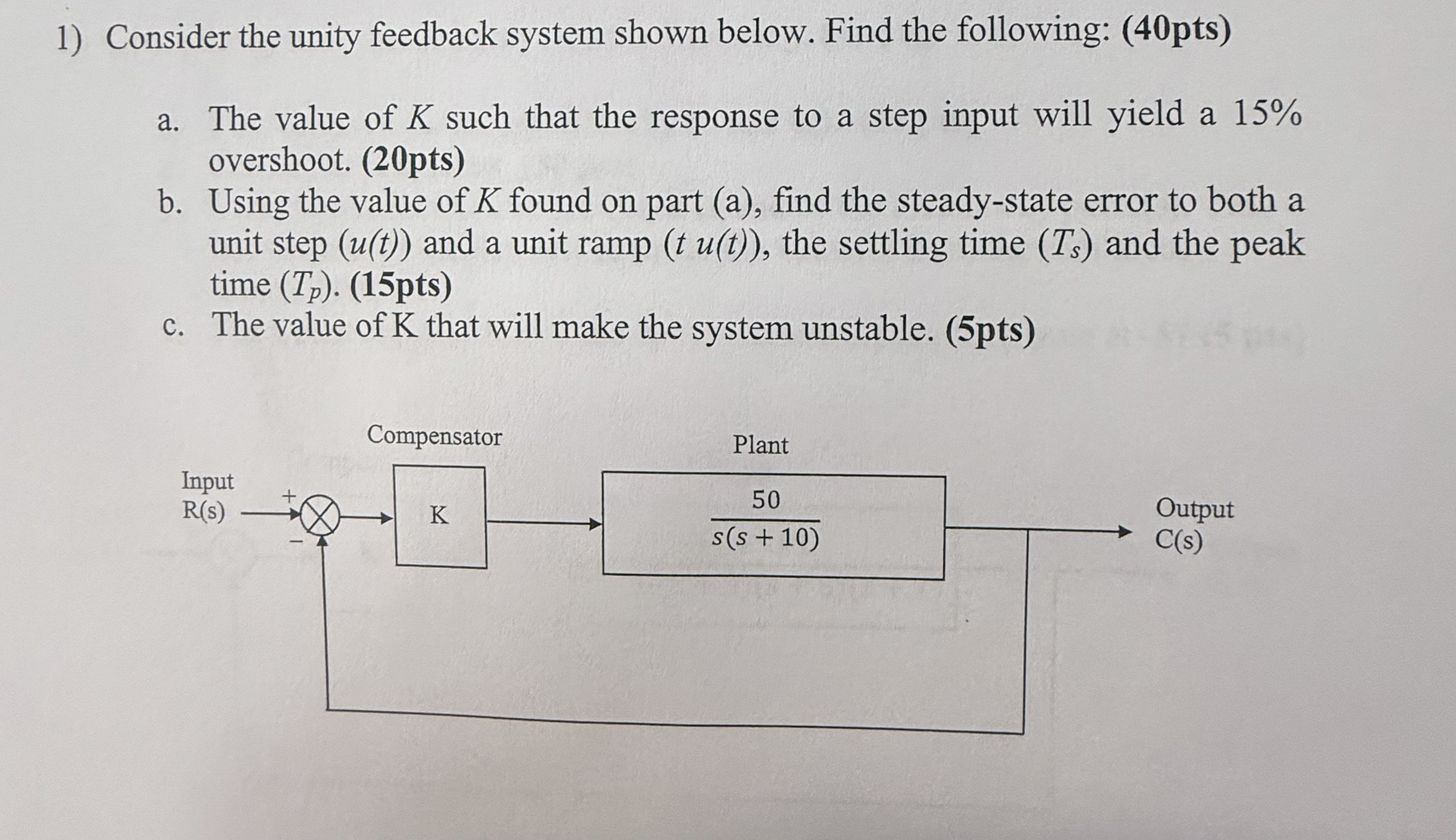 Consider the unity feedback system shown below.