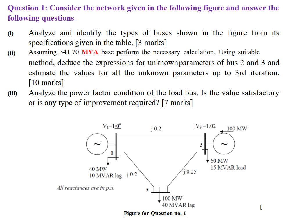 Question 1 : Consider the network given in the