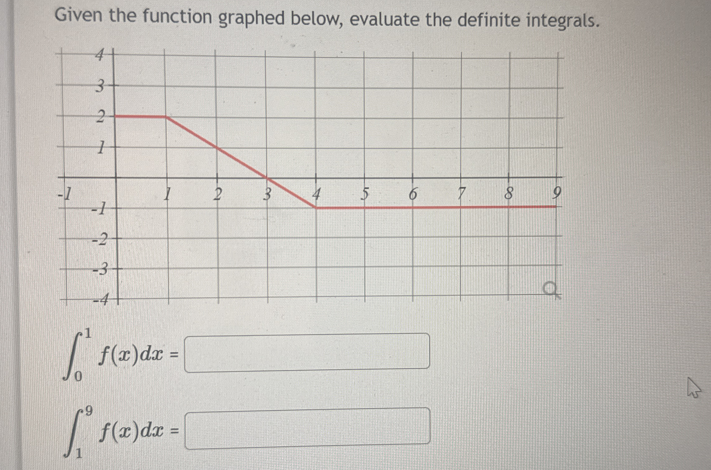 Given the function graphed below, evaluate the
