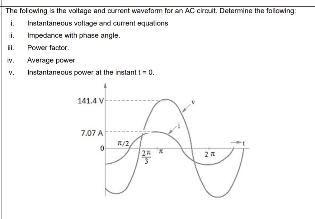 The following is the voltage and current waveform