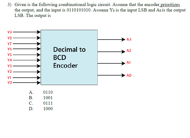 3 ) Given is the following combinational logic