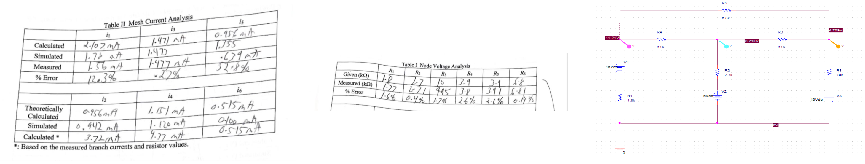 * : Based on the measured branch currents and