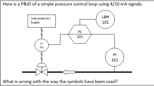 Here is a P \ &ID of a simple pressure control