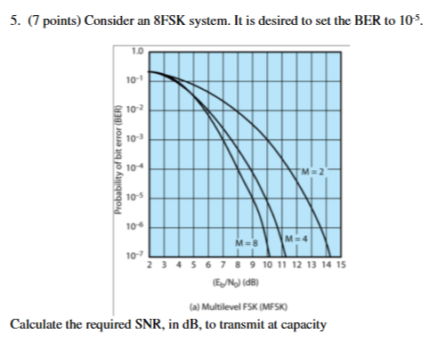 5 . ( 7 points ) Consider an 8 FSK system. It is