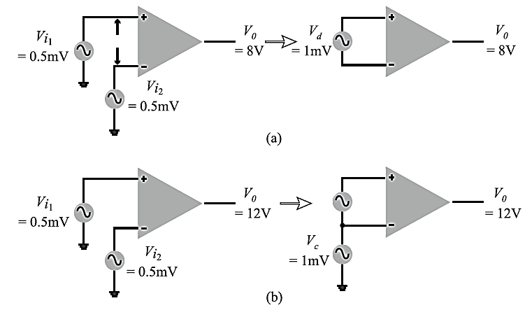 Calculate the CMRR for the circuit measurement