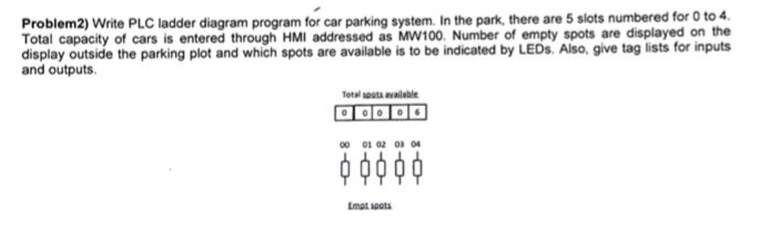 Problem 2 ) Write PLC ladder diagram program for