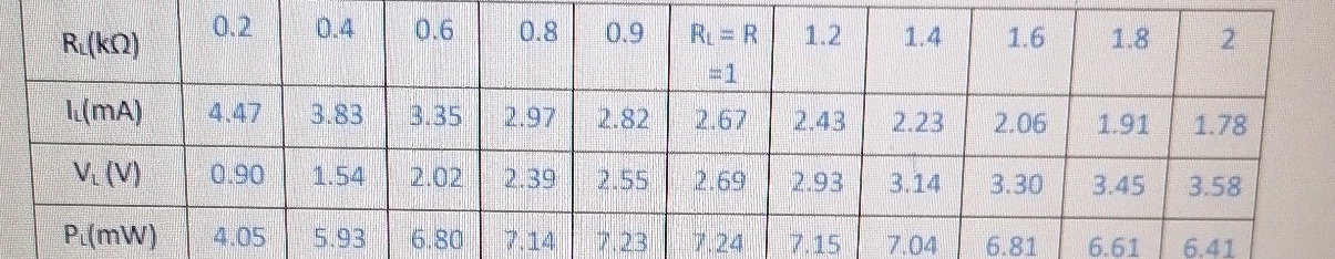 How can l get the same values for PL ( power of