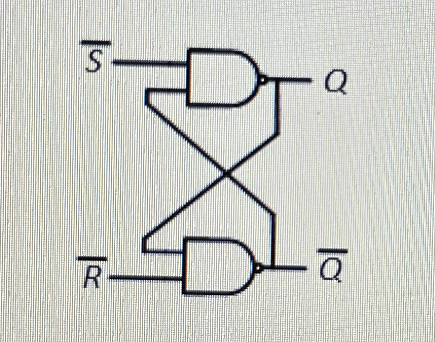 Show the outputs of the latch in the figure below