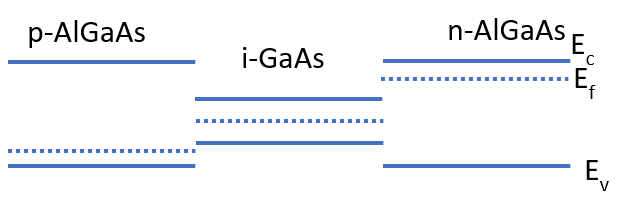 Draw the band diagram for the below arrangement.