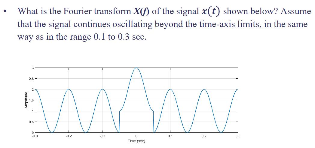 - What is the Fourier transform \ ( \ boldsymbol