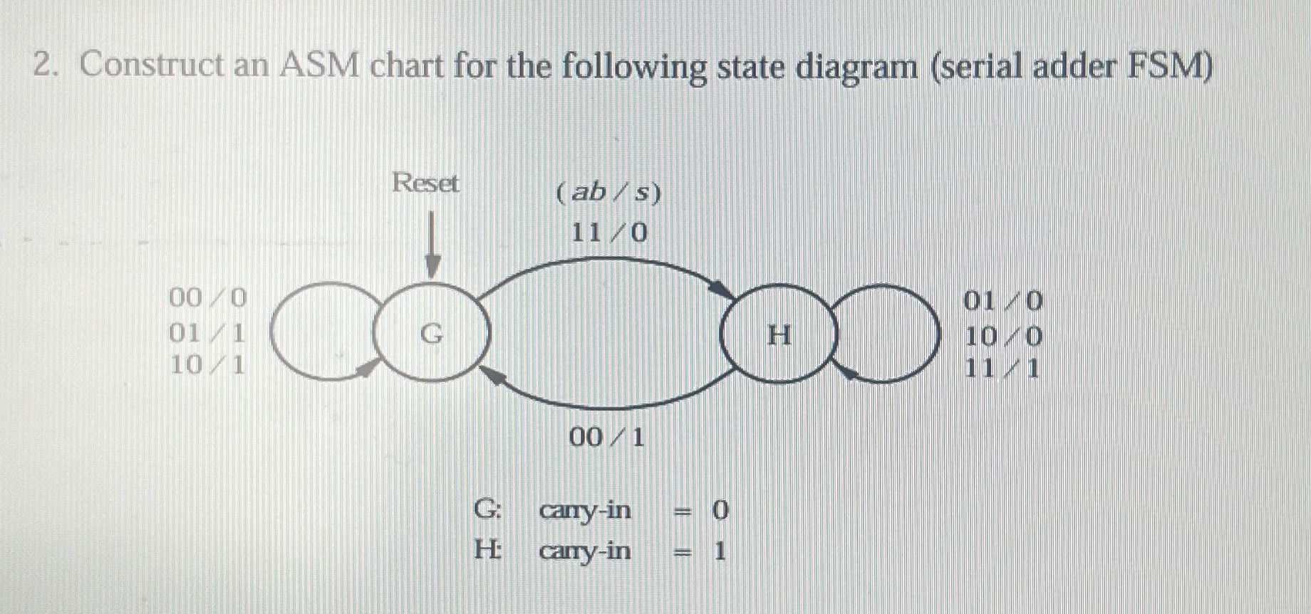 Construct an ASM chart for the following state