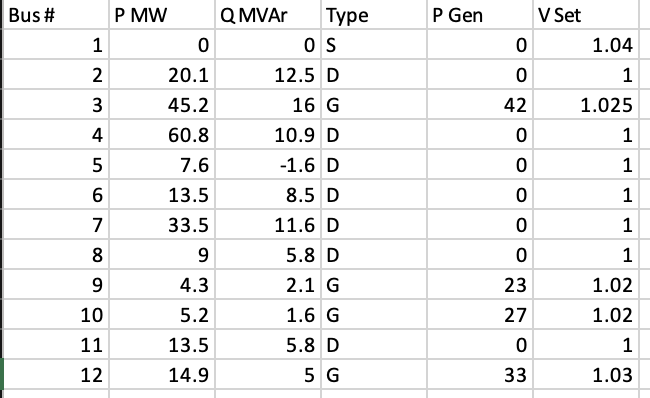 Given a system of 1 2 buses, write python code to
