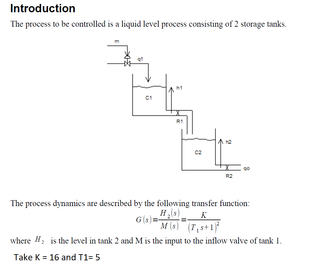 ( a ) Simulate the process transfer function with