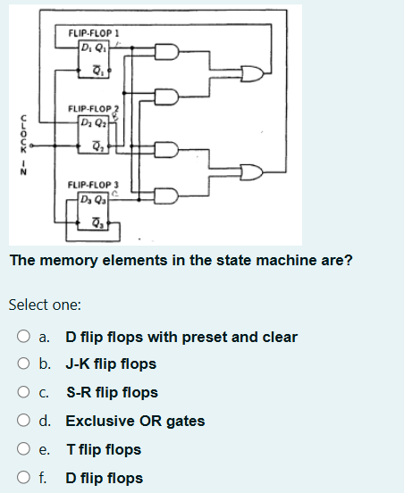 The memory elements in the state machine are?
