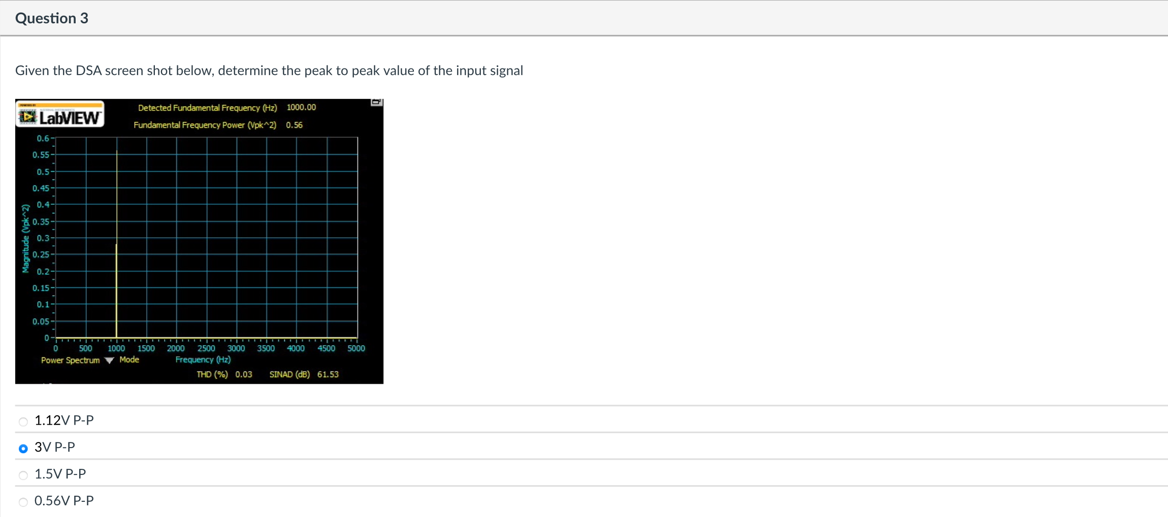 Question 3 Given the DSA screen shot below,