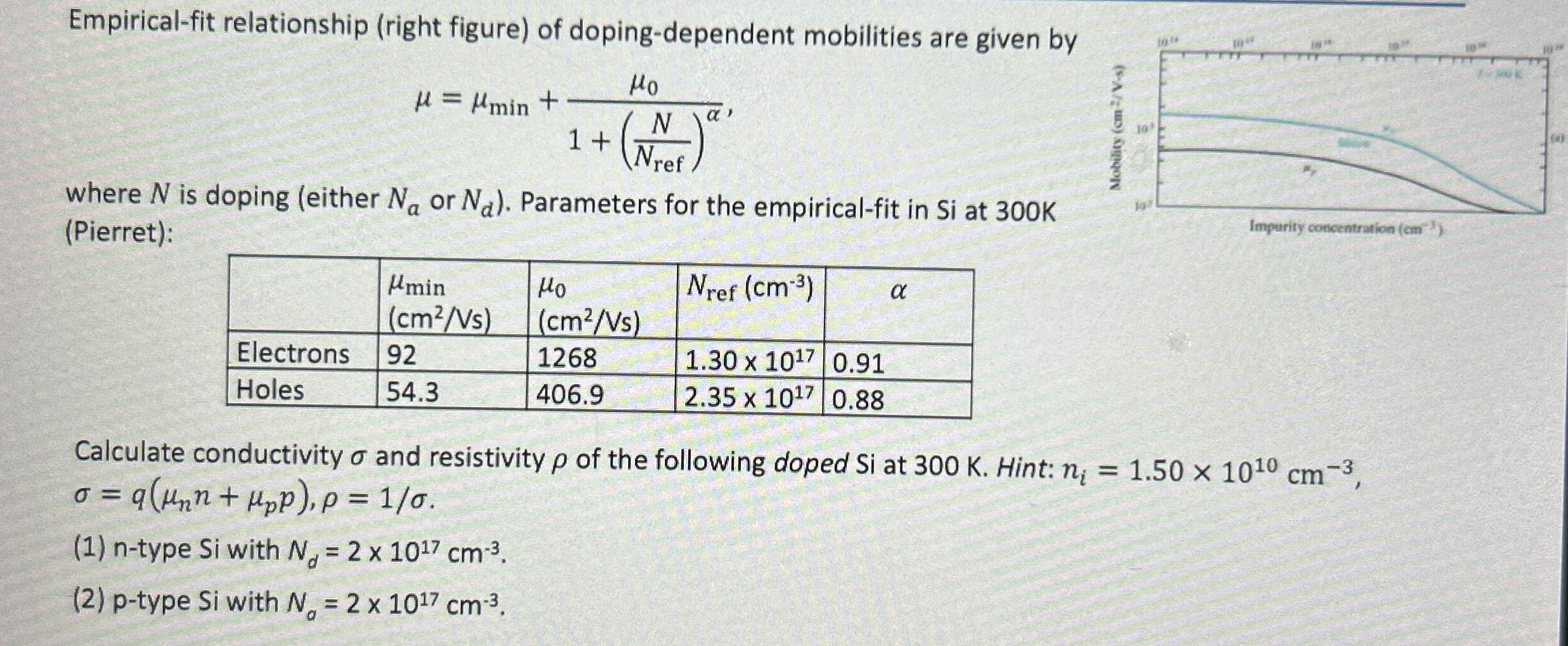 Empirical - fit relationship ( right figure ) of