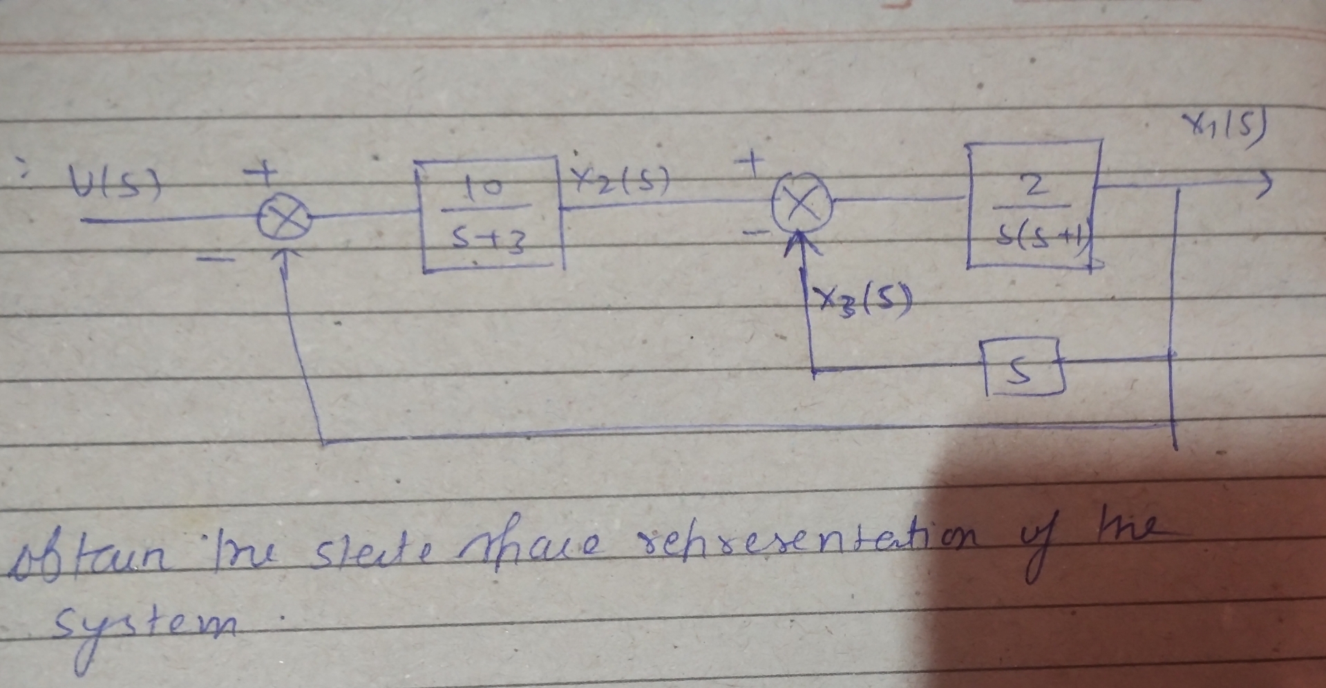 obtain the state space representation of the