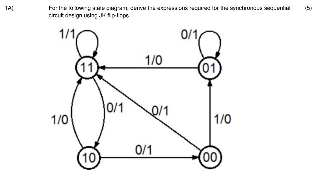 1 A ) For the following state diagram, derive the