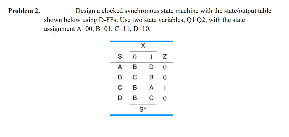 Problem 2 . Design a clocked synchronous state