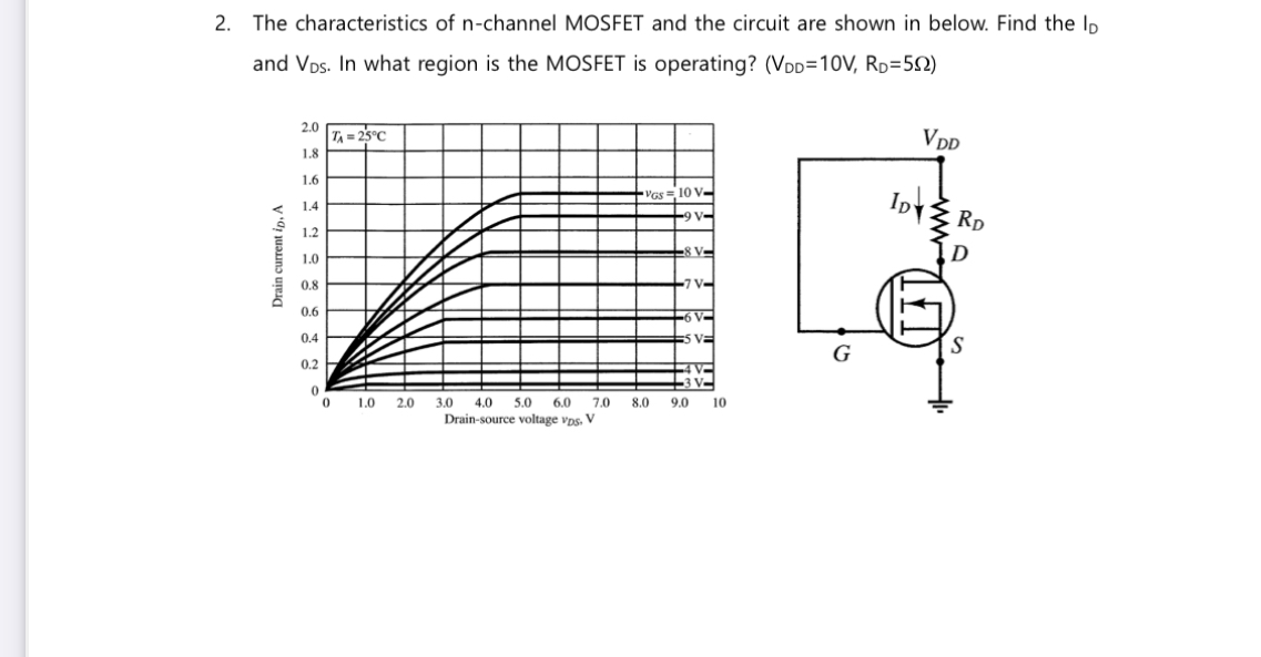 The characteristics of n - channel MOSFET and the