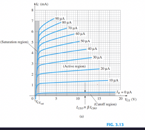 Using the characteristics of Fig. 3 . 1 3 a ,