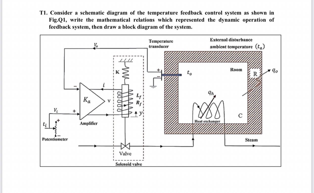 T 1 . Consider a schematic diagram of the