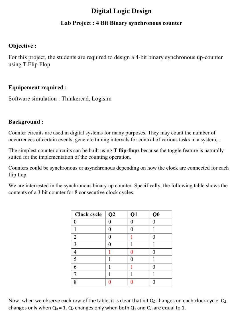 Digital Logic DesignLab Project : 4 Bit Binary