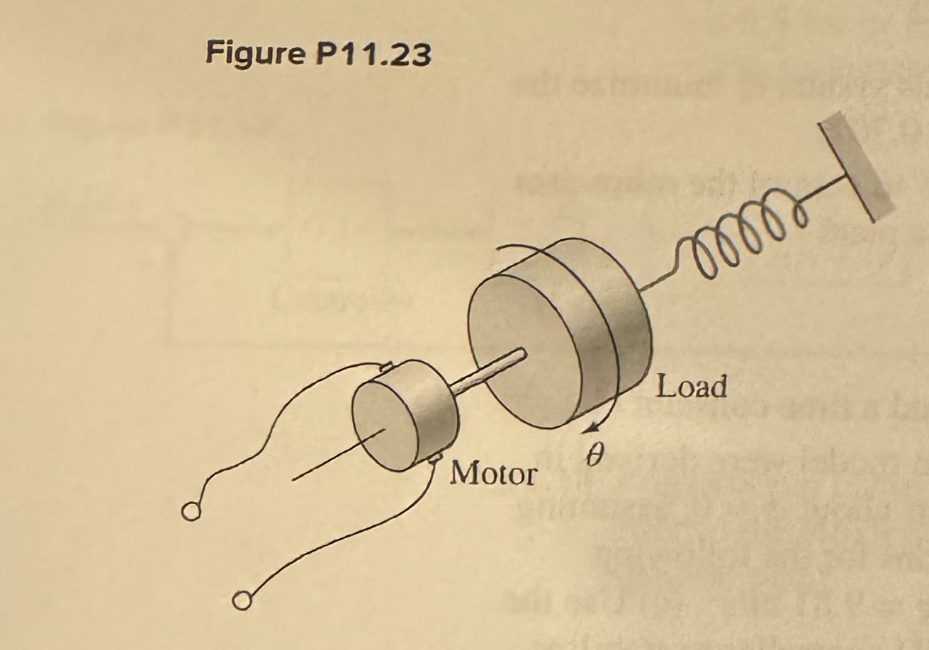 1 1 . 2 3 Use of a motor to control the position