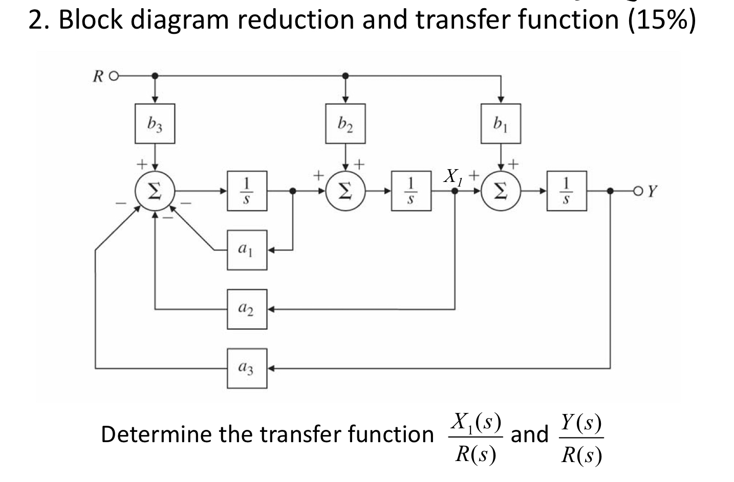 Block diagram reduction and transfer function ( 1