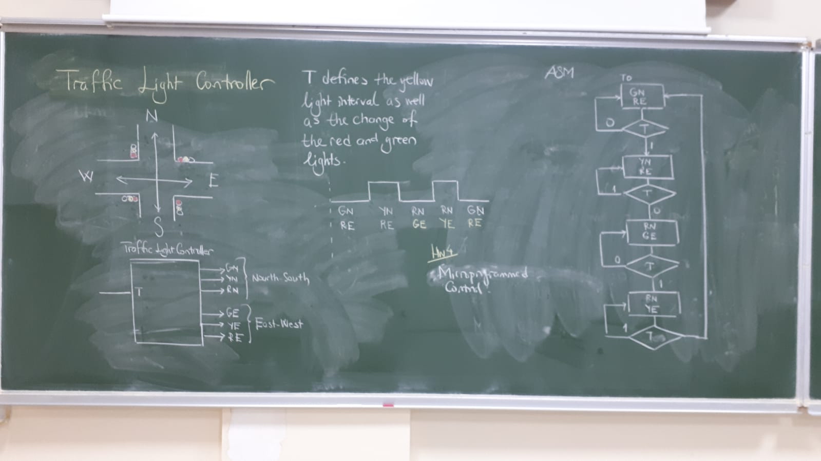 Traffic Light Controller T defines the yellow