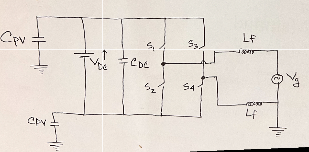 Figure 1 : H - bridge inverter circuit