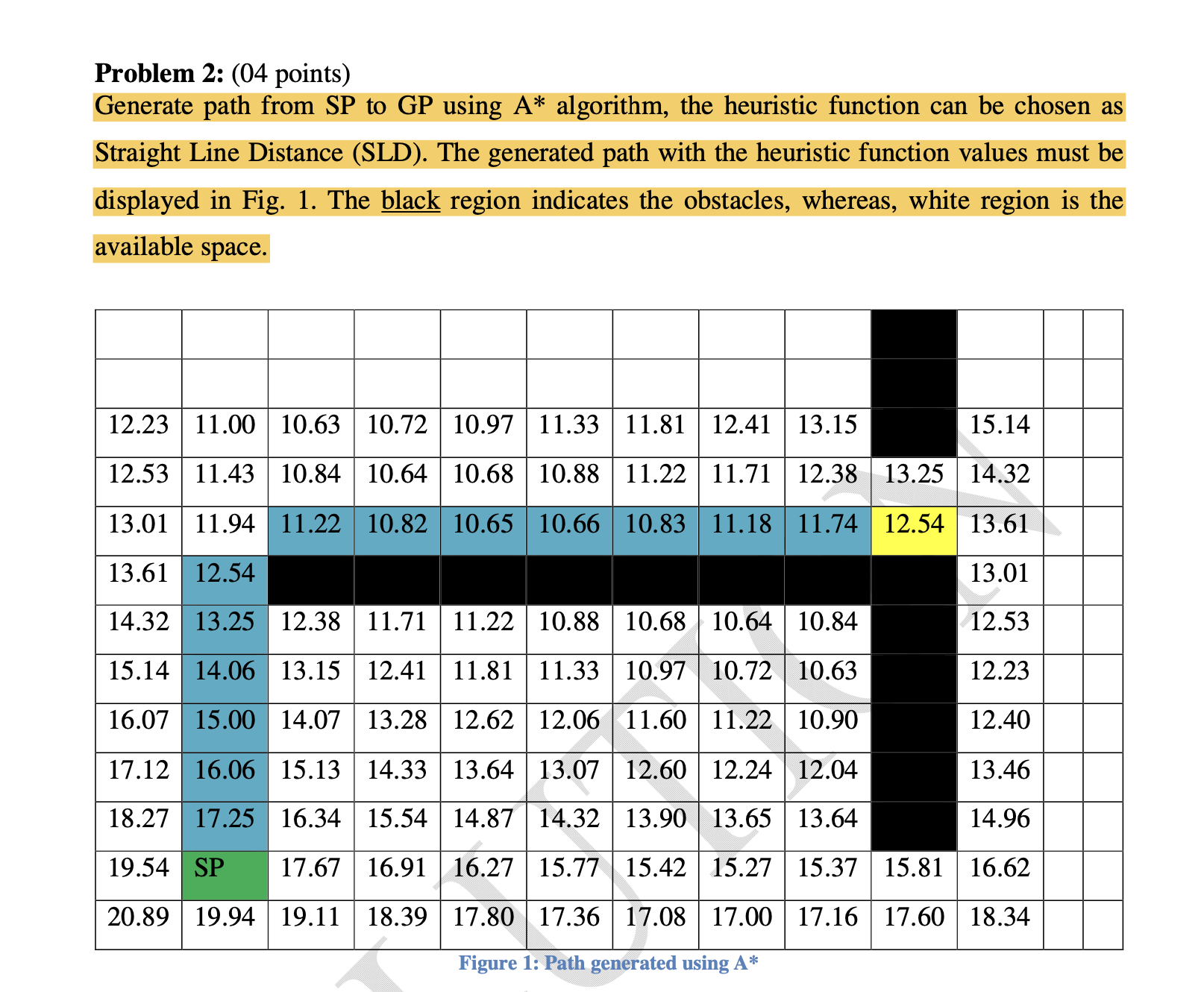 Can you explain in detail how you solved this